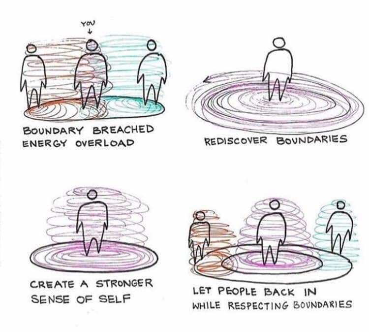 Differentiation and enmeshment in relationships - Justice 